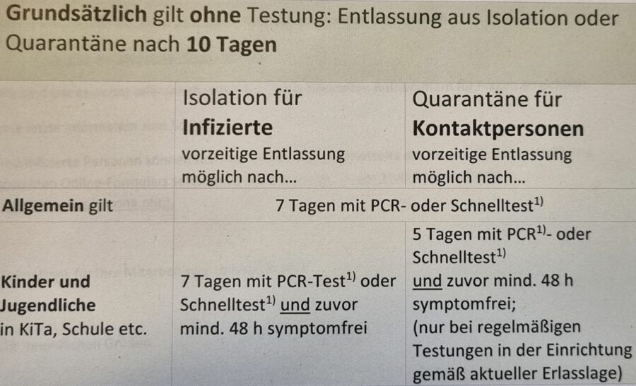Schaubild_Entlassung aus Isolation oder Quarantäne_01.2022 Schaubild_Entlassung aus Isolation oder Quarantäne_01.2022